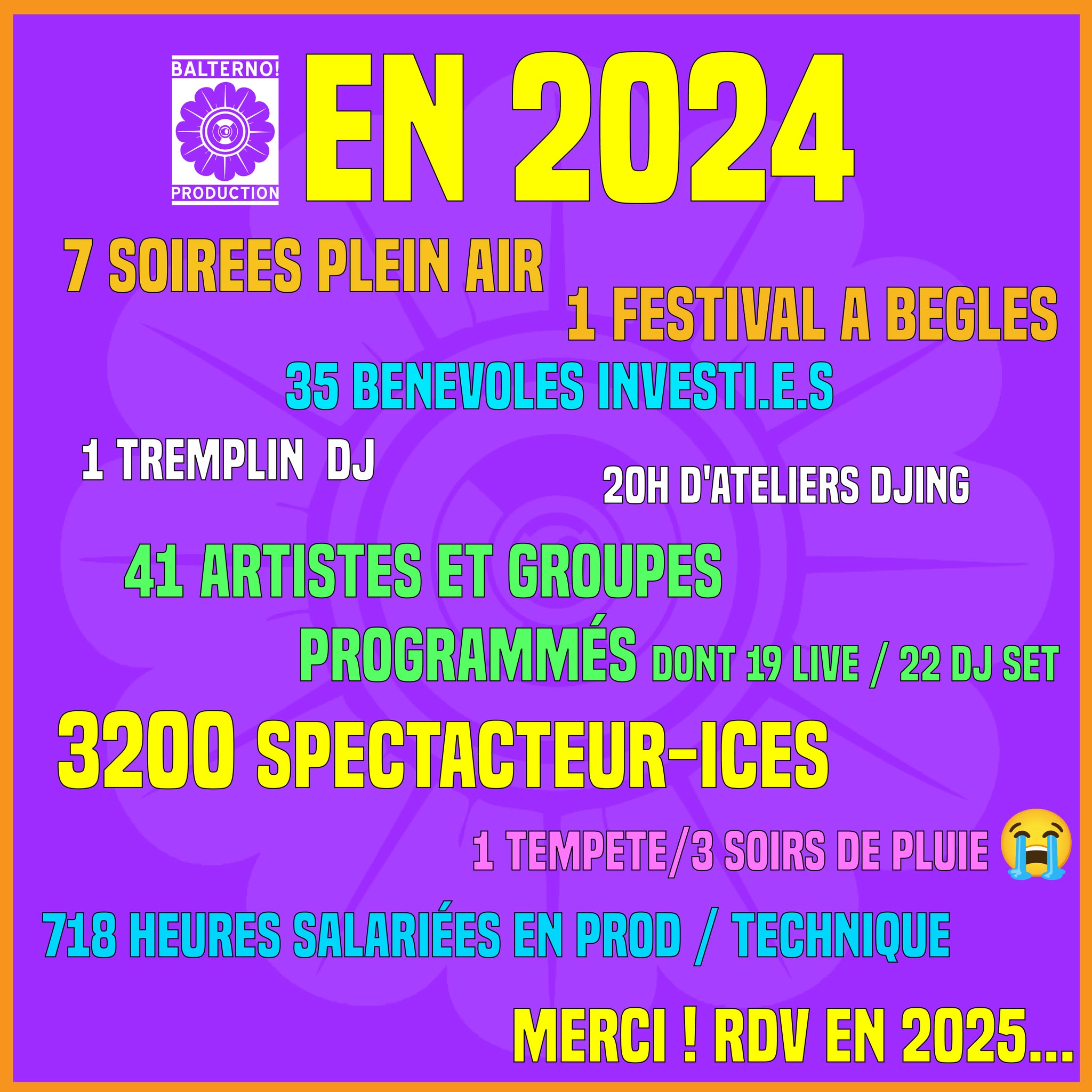 bilan 2024